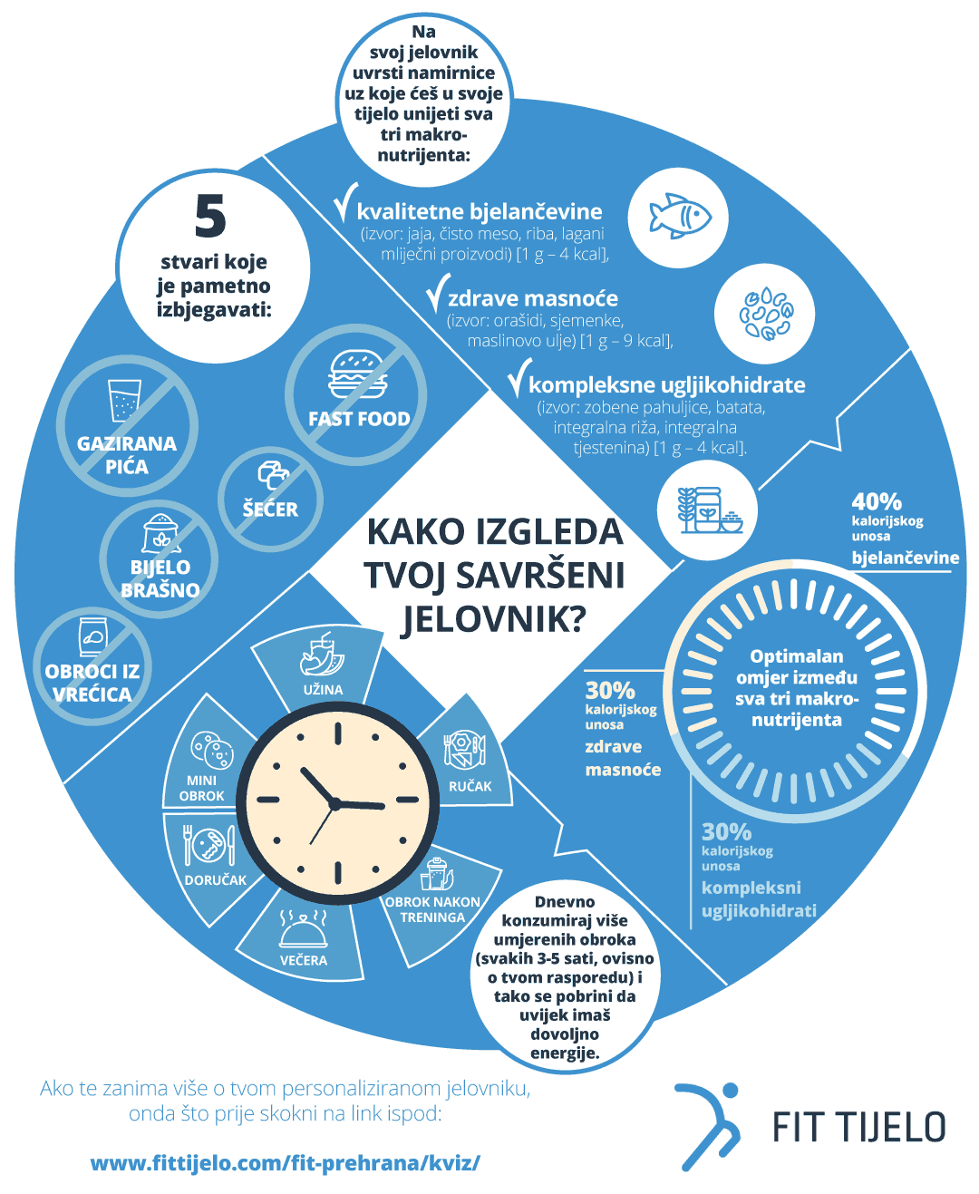 HR infografika 1t