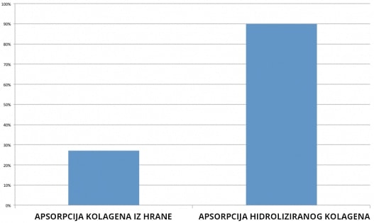 Hidrolizirani kolagen